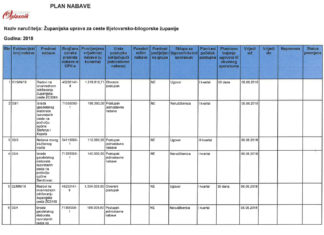 Izmjene i dopune Plana nabave za 2018. godinu.