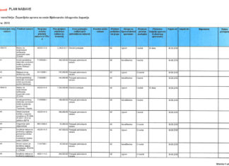 Plan javne nabave za 2018 godinu.