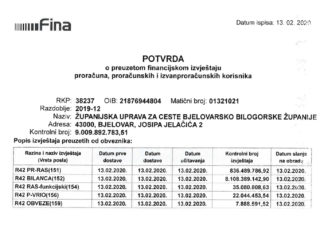 Financijski izvještaj za razdoblje 01.01.2019. – 31.12.2019. god.