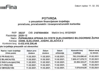 Financijski izvještaj 01.01.2020.-31.12.2020.