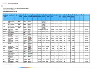 Registar ugovora 2021