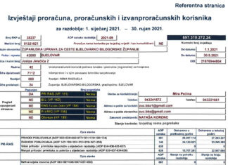 Izvještaji proračuna, proračunskih i izvanproračunskih korisnika (2021)