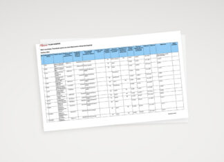 Plan nabave Županijske uprave za ceste Bjelovarsko-bilogorske županije za 2022.g.