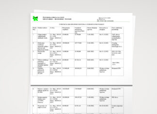 Evidencija sklopljenih ugovora o jednostavnoj nabavi