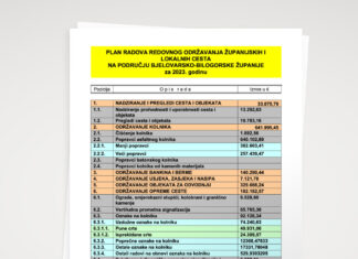 PLAN održavanja, građenja i rekonstrukcije županijskih i lokalnih cesta na području Bjelovarsko-bilogorske županije za 2023. godinu
