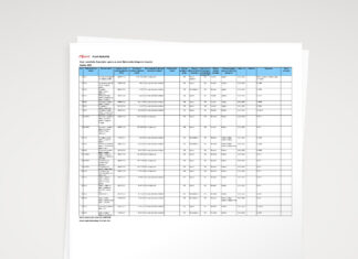 Plan nabave Županijske uprave za ceste Bjelovarsko-bilogorske županije za 2023.g.