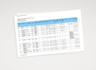 Registar ugovora za 2023. godinu