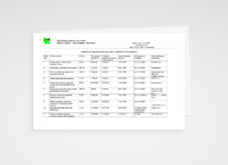Evidencija sklopljenih ugovora o jednostavnoj nabavi