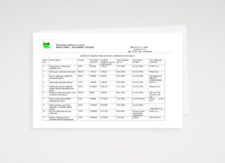 Evidencija sklopljenih ugovora o jednostavnoj nabavi
