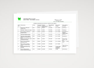 Evidencija sklopljenih ugovora o jednostavnoj nabavi