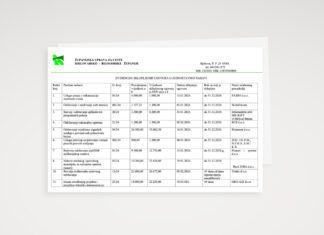 Evidencija sklopljenih ugovora o jednostavnoj nabavi