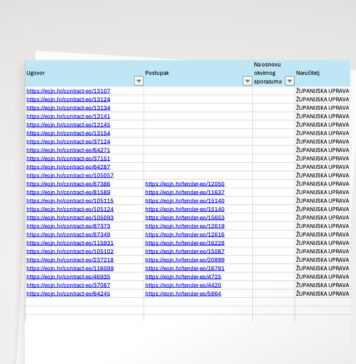 Registra ugovora za 2025. godinu
