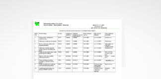 Evidencija sklopljenih ugovora o jednostavnoj nabavi