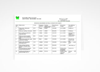 Evidencija sklopljenih ugovora o jednostavnoj nabavi