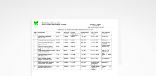 Evidencija sklopljenih ugovora o jednostavnoj nabavi
